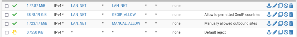 pfSense GeoIP Firewall Rules